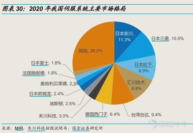 互聯網時代的基石 移動互聯網研發與維護