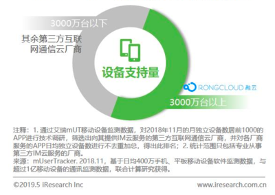 融云榮登艾瑞互聯(lián)網(wǎng)通信云報告典型案例，IM市場占有率第一領(lǐng)跑新賽道